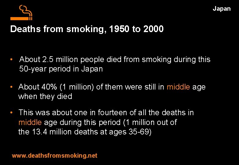 Japan Deaths from smoking, 1950 to 2000 • About 2. 5 million people died