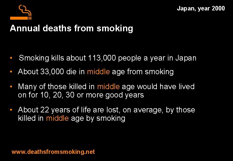 Japan, year 2000 Annual deaths from smoking • Smoking kills about 113, 000 people