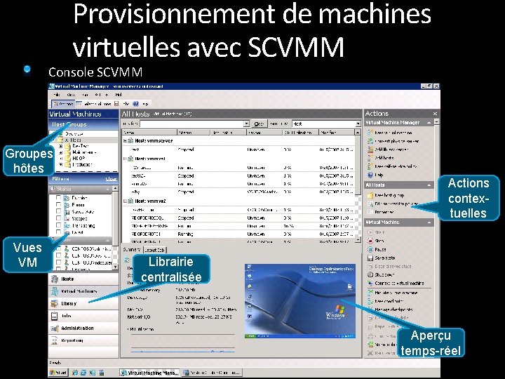 Provisionnement de machines virtuelles avec SCVMM Console SCVMM Groupes hôtes Actions contextuelles Vues VM