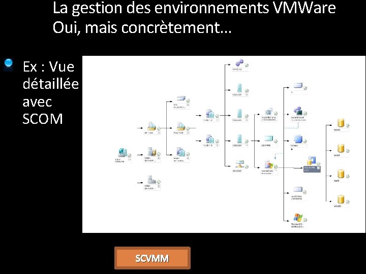 La gestion des environnements VMWare Oui, mais concrètement… Ex : Vue détaillée avec SCOM