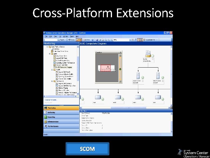 Cross-Platform Extensions SCOM 