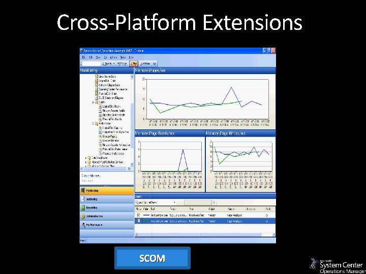 Cross-Platform Extensions SCOM 