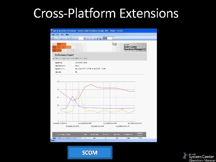 Cross-Platform Extensions SCOM 