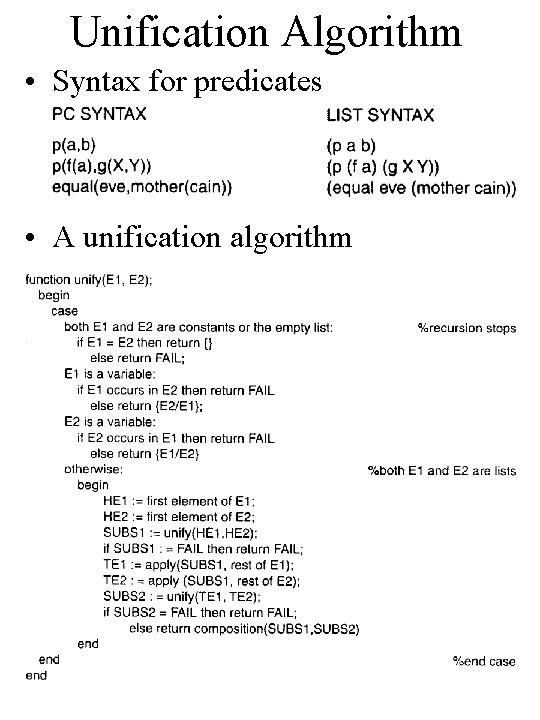 Unification Algorithm • Syntax for predicates • A unification algorithm 