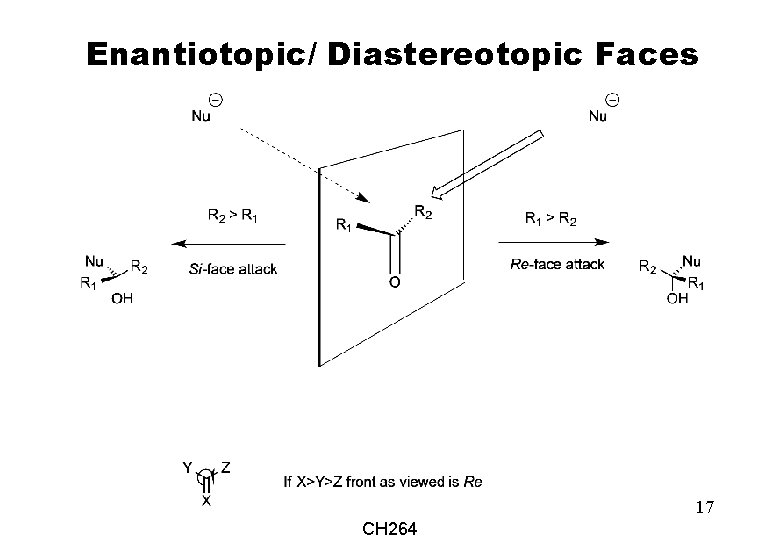 Enantiotopic/ Diastereotopic Faces 17 CH 264 
