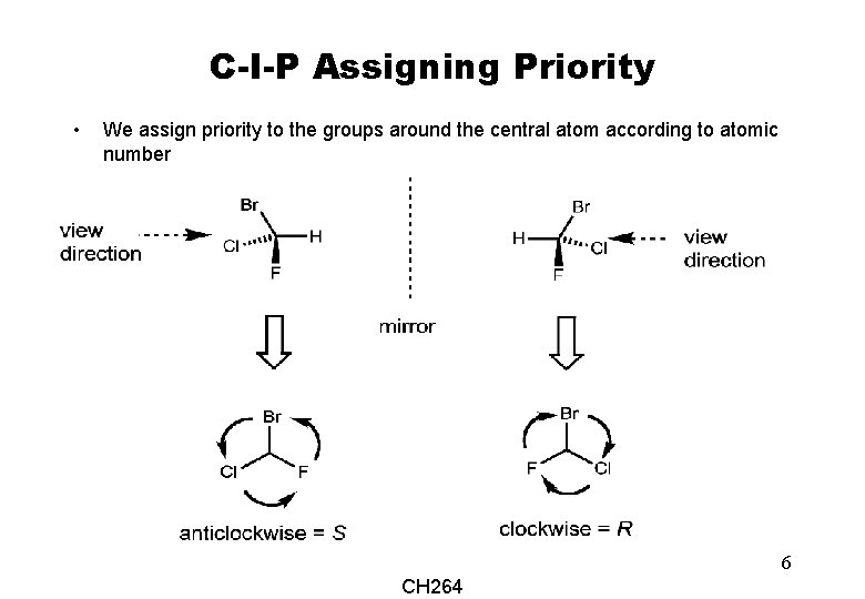 C-I-P Assigning Priority • We assign priority to the groups around the central atom
