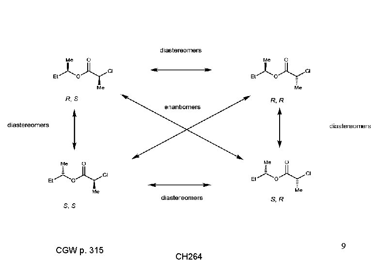 CGW p. 315 9 CH 264 