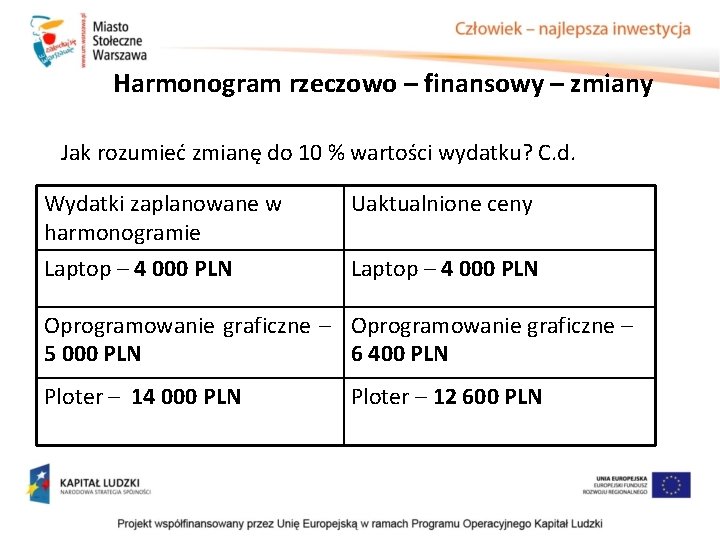 Harmonogram rzeczowo – finansowy – zmiany Jak rozumieć zmianę do 10 % wartości wydatku? Harmonogram rzeczowo – finansowy – zmiany Jak rozumieć zmianę do 10 % wartości wydatku?