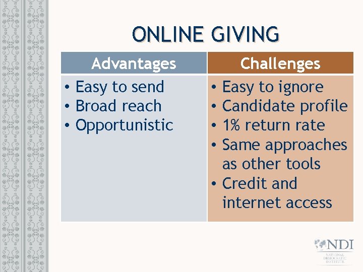 ONLINE GIVING Advantages • Easy to send • Broad reach • Opportunistic • •