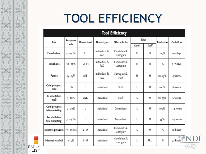 TOOL EFFICIENCY 