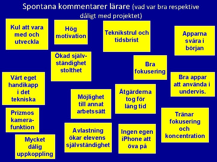 Spontana kommentarer lärare (vad var bra respektive dåligt med projektet) Kul att vara med