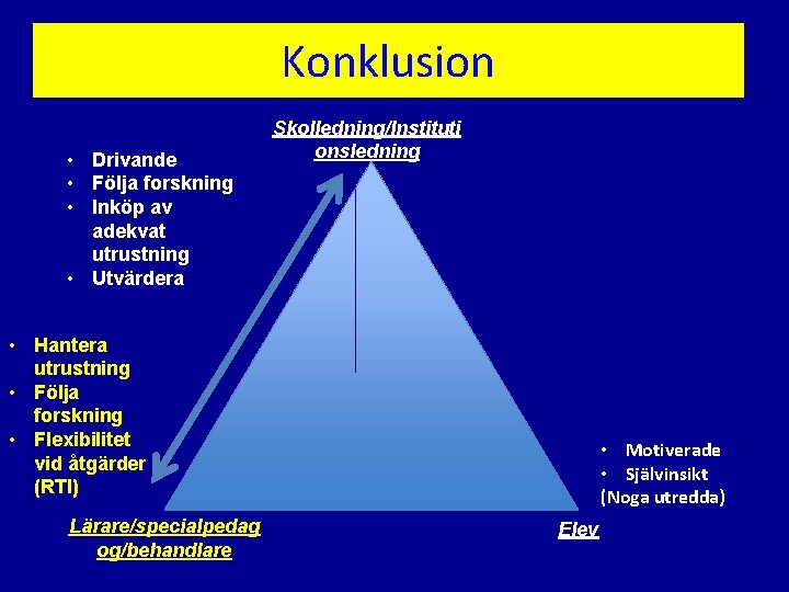 Konklusion • Drivande • Följa forskning • Inköp av adekvat utrustning • Utvärdera Skolledning/Instituti