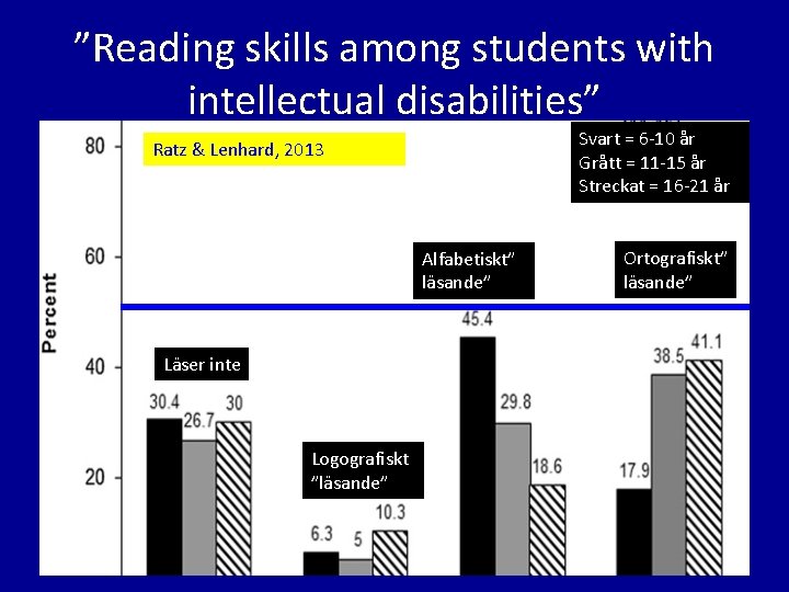 ”Reading skills among students with intellectual disabilities” Svart = 6 -10 år Grått =