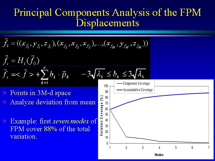 Principal Components Analysis of the FPM Displacements ä ä ä Points in 3 M-d