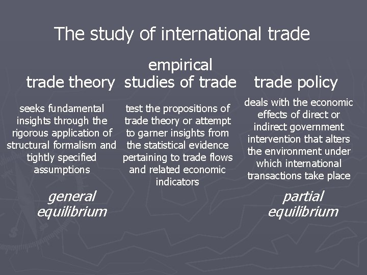 The study of international trade empirical trade theory