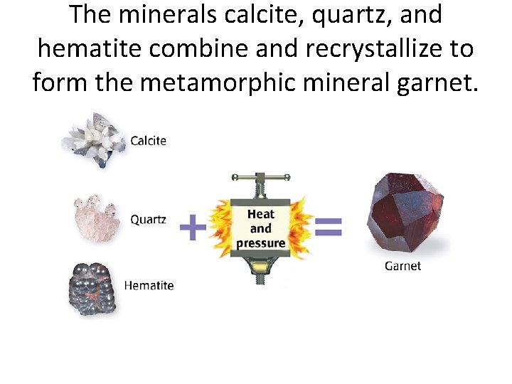 The minerals calcite, quartz, and hematite combine and recrystallize to form the metamorphic mineral