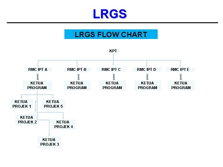 LRGS FLOW CHART KPT RMC IPT A RMC IPT B RMC IPT C RMC