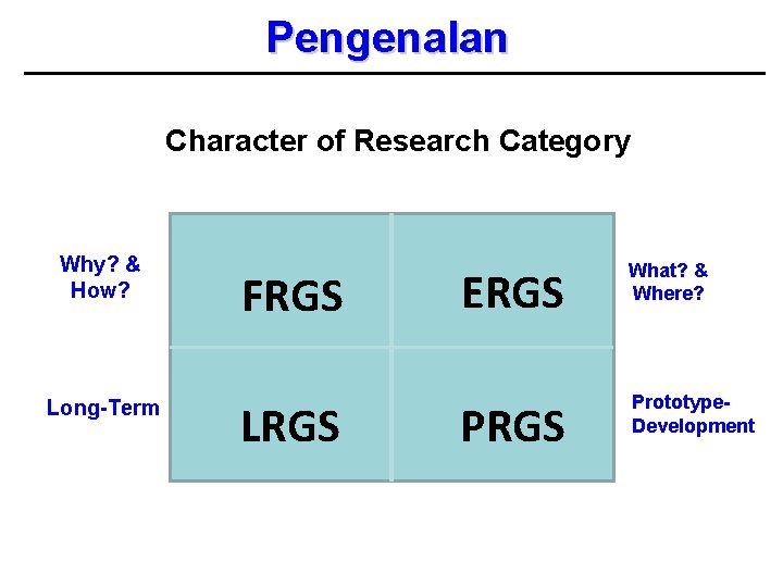 Pengenalan Character of Research Category Why? & How? Long-Term FRGS LRGS ERGS What? &