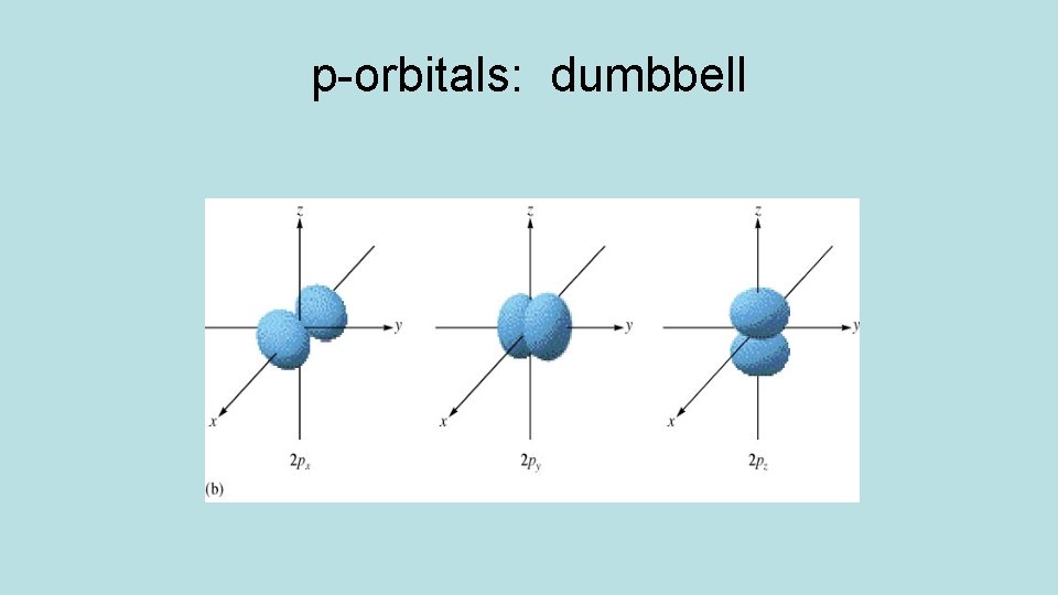 p-orbitals: dumbbell 