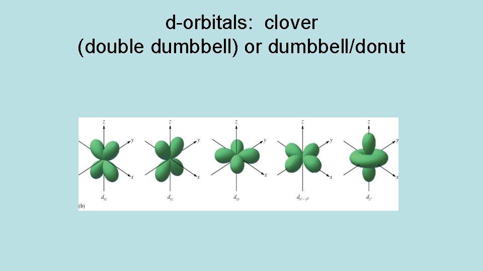 d-orbitals: clover (double dumbbell) or dumbbell/donut 