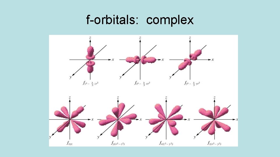 f-orbitals: complex 