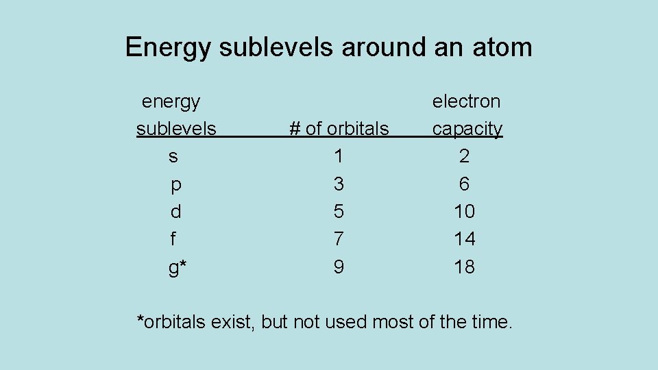 Energy sublevels around an atom energy sublevels s p d f g* # of
