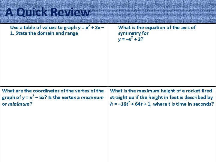 Name Use A Table Of Values To Graph