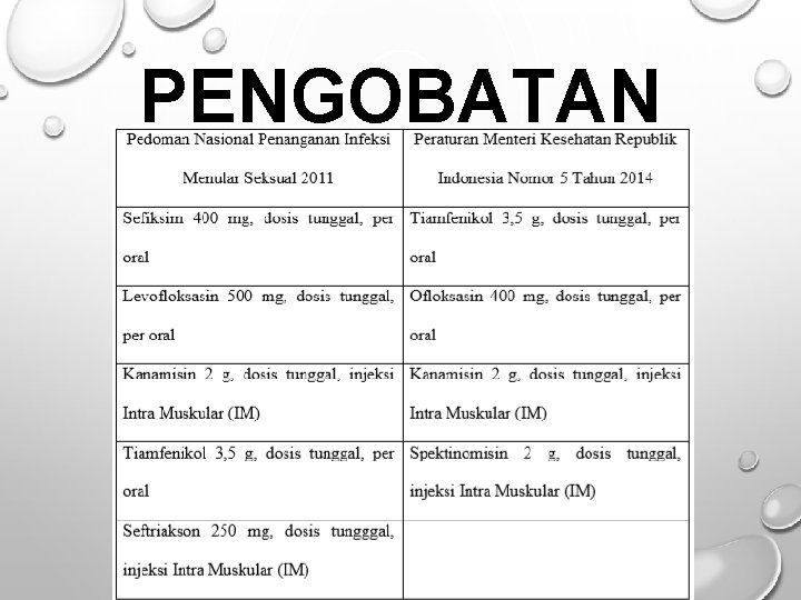 PENGOBATAN 