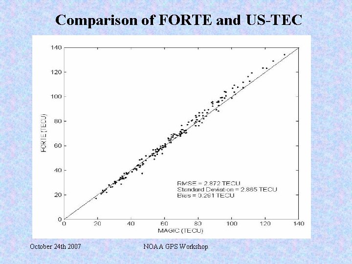 Comparison of FORTE and US-TEC October 24 th 2007 NOAA GPS Workshop 