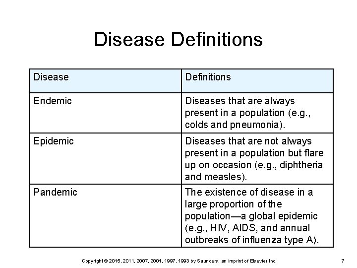 Disease Definitions Endemic Diseases that are always present in a population (e. g. ,