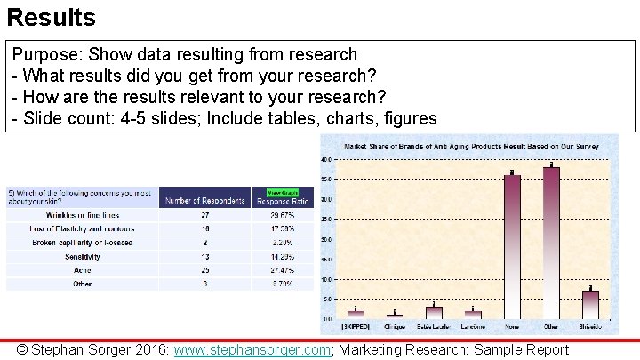 Results Purpose: Show data resulting from research - What results did you get from