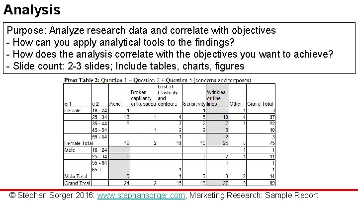 Analysis Purpose: Analyze research data and correlate with objectives - How can you apply