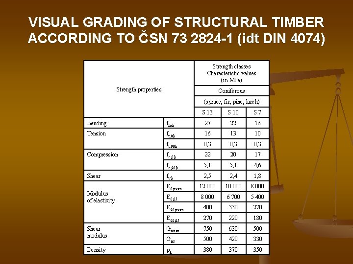 VISUAL GRADING OF STRUCTURAL TIMBER ACCORDING TO ČSN 73 2824 -1 (idt DIN 4074)