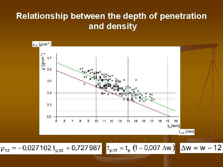 Relationship between the depth of penetration and density 