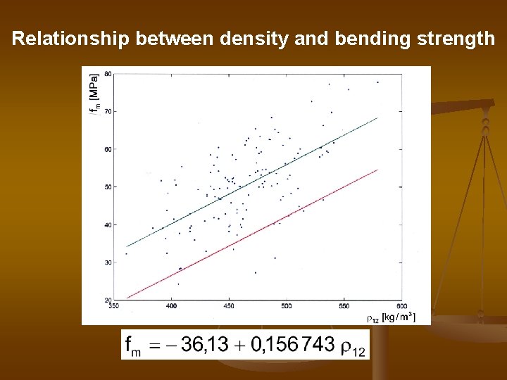 Relationship between density and bending strength 