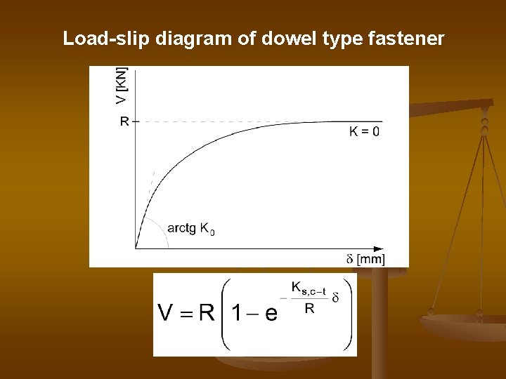 Load-slip diagram of dowel type fastener 