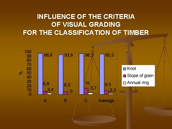 INFLUENCE OF THE CRITERIA OF VISUAL GRADING FOR THE CLASSIFICATION OF TIMBER 