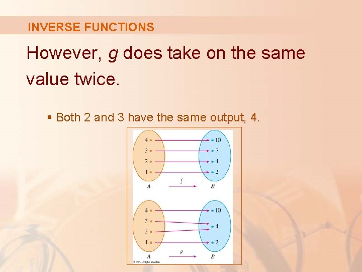 INVERSE FUNCTIONS However, g does take on the same value twice. § Both 2