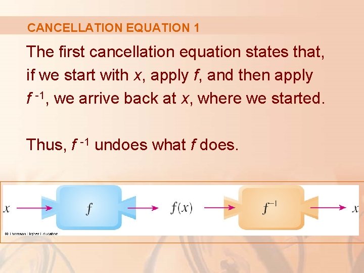 CANCELLATION EQUATION 1 The first cancellation equation states that, if we start with x,