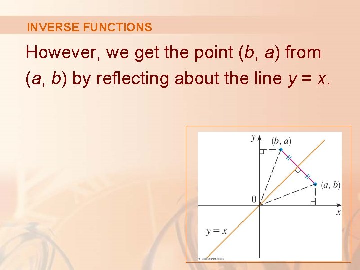 INVERSE FUNCTIONS However, we get the point (b, a) from (a, b) by reflecting