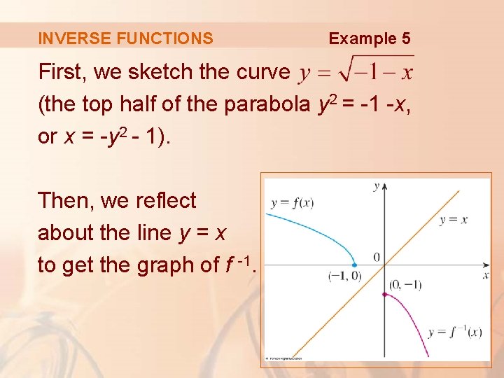 INVERSE FUNCTIONS Example 5 First, we sketch the curve (the top half of the