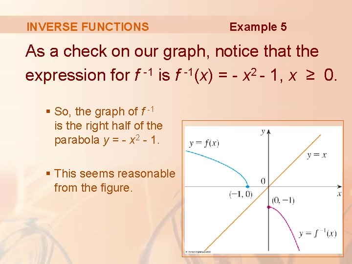 INVERSE FUNCTIONS Example 5 As a check on our graph, notice that the expression