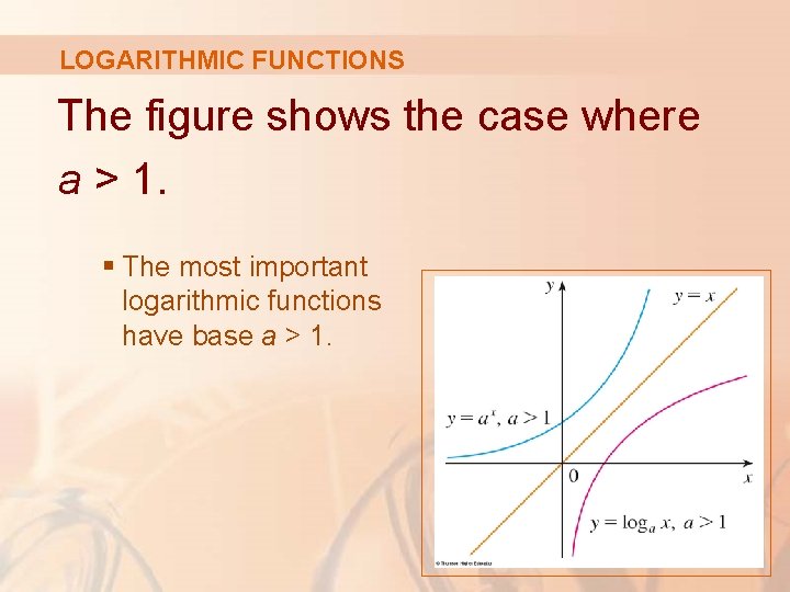 LOGARITHMIC FUNCTIONS The figure shows the case where a > 1. § The most