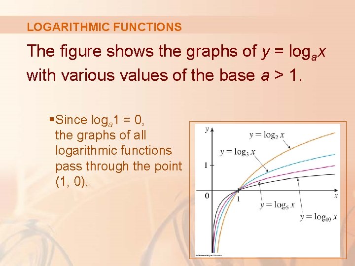 LOGARITHMIC FUNCTIONS The figure shows the graphs of y = logax with various values