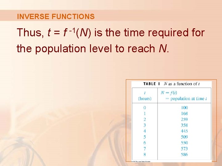 INVERSE FUNCTIONS Thus, t = f -1(N) is the time required for the population