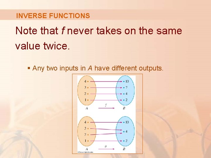 INVERSE FUNCTIONS Note that f never takes on the same value twice. § Any