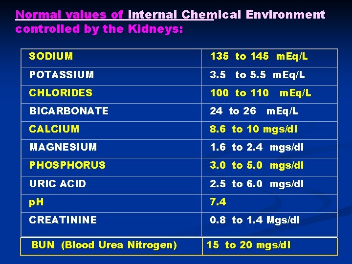 Normal values of Internal Chemical Environment controlled by the Kidneys: SODIUM 135 to 145