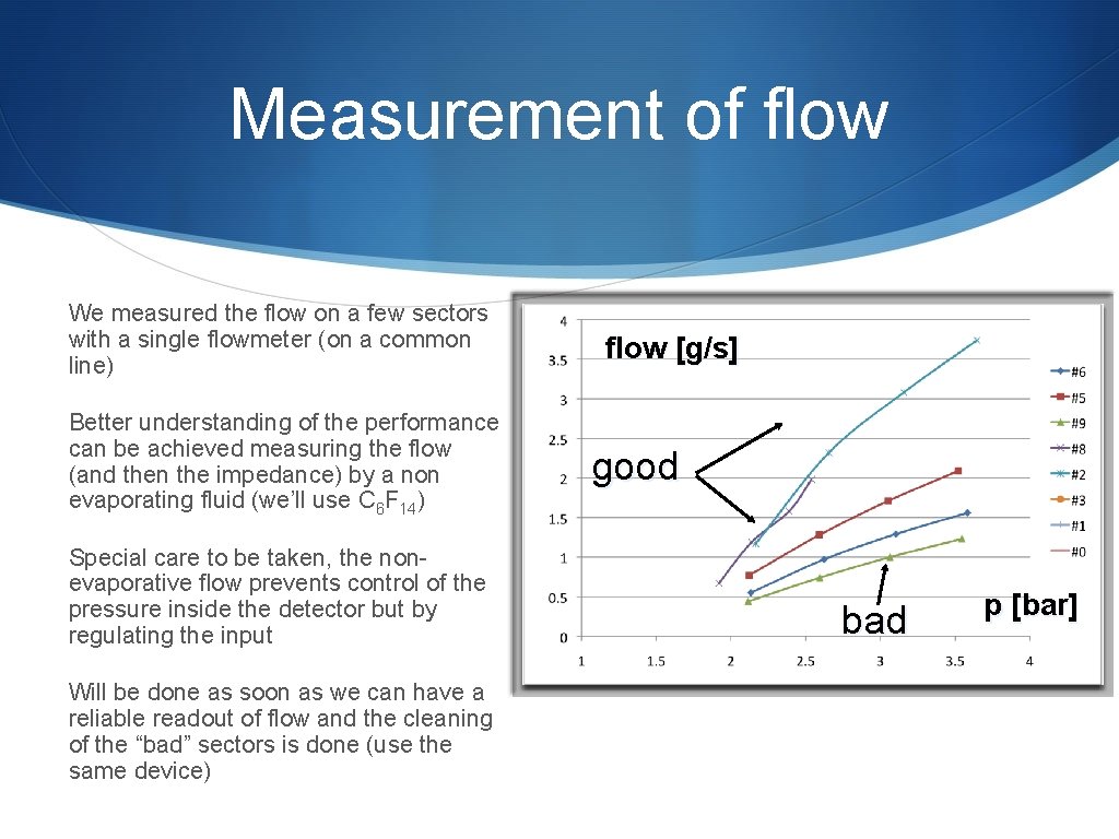 Measurement of flow We measured the flow on a few sectors with a single