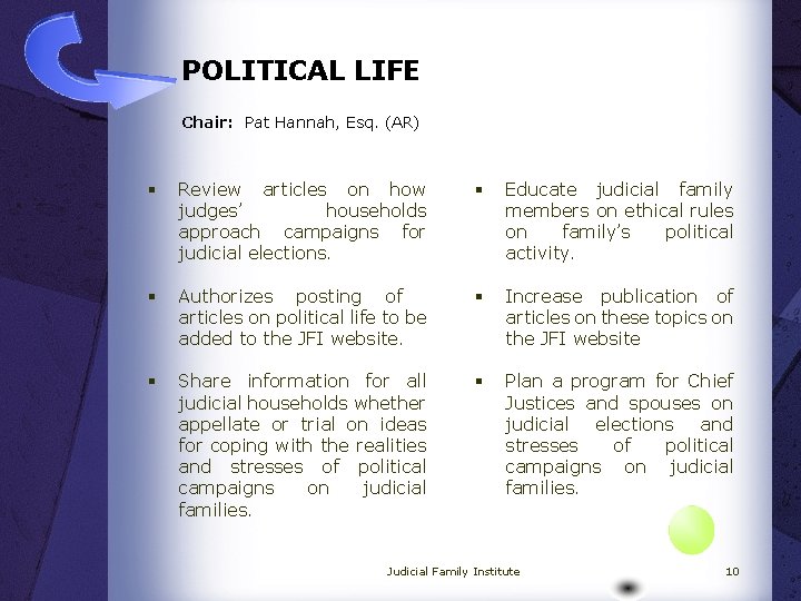 POLITICAL LIFE Chair: Pat Hannah, Esq. (AR) § Review articles on how judges’ households