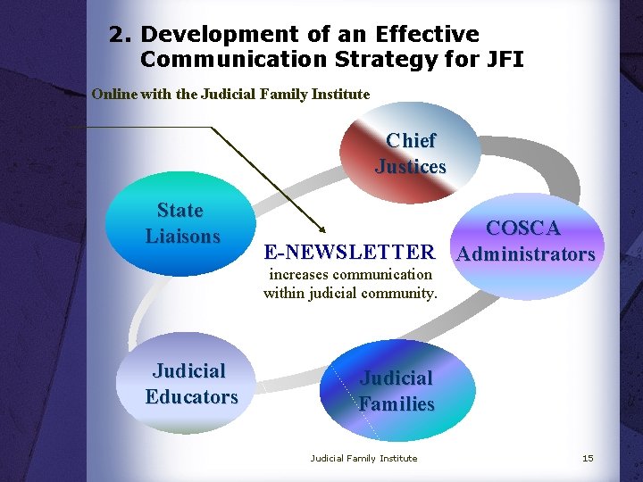 2. Development of an Effective Communication Strategy for JFI Online with the Judicial Family